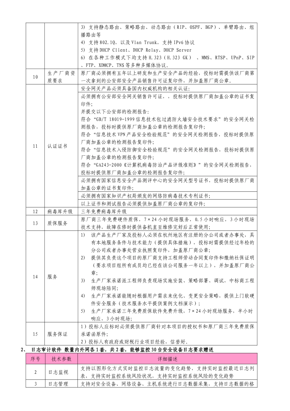 安全设备及管理需求_第2页