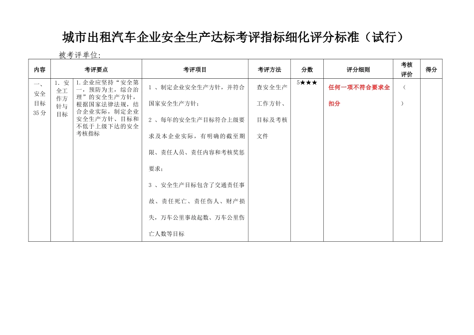 城市出租企业安全生产达标考评指标_第1页
