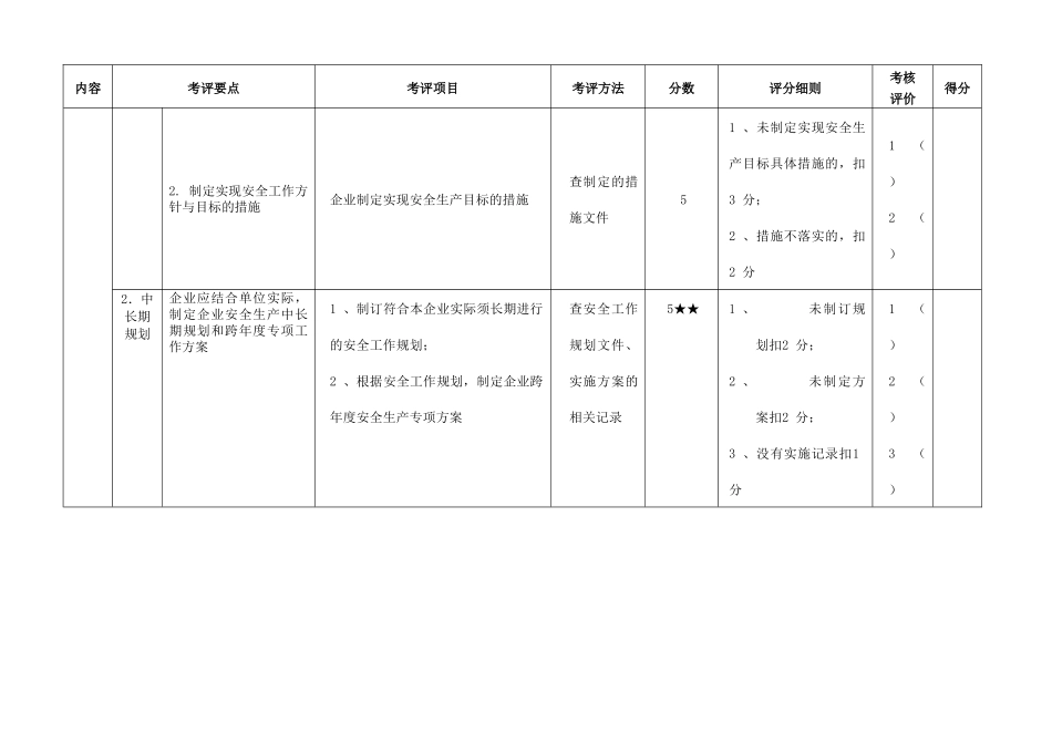 城市出租企业安全生产达标考评指标_第2页