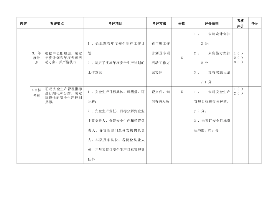 城市出租企业安全生产达标考评指标_第3页