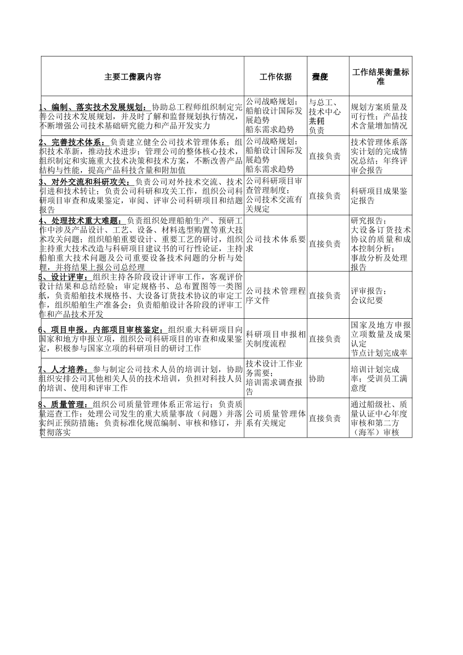 广船国际副总工程师岗位说明书_第2页