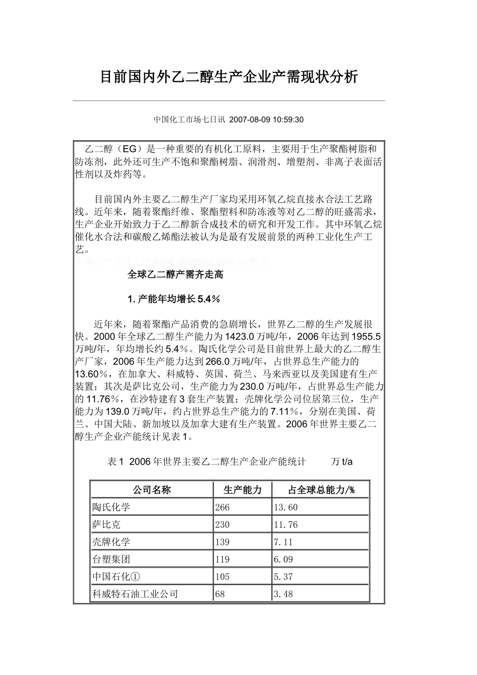 目前国内外乙二醇生产企业产需现状分析_第1页