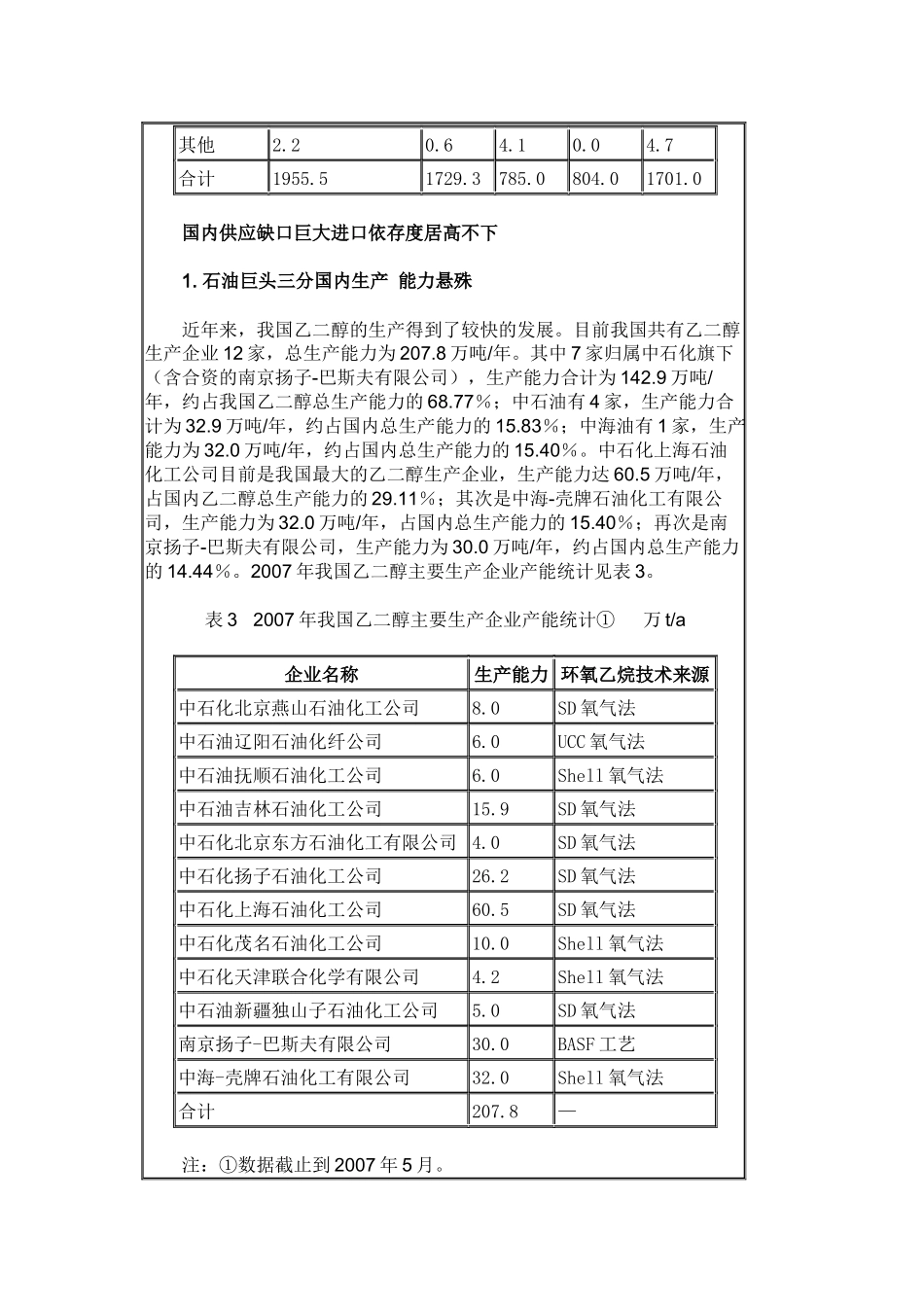 目前国内外乙二醇生产企业产需现状分析_第3页