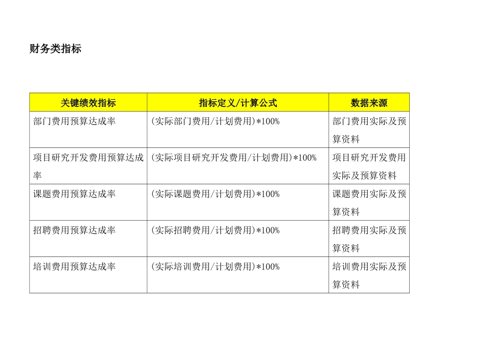 关键绩效指标辞典(3)_第2页