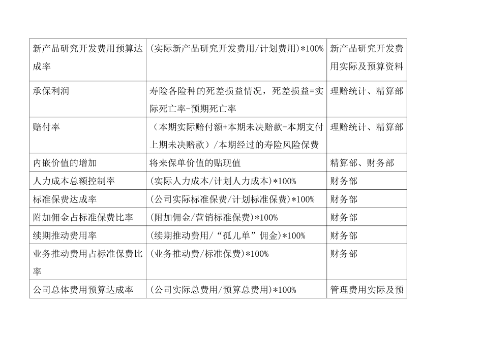 关键绩效指标辞典(3)_第3页