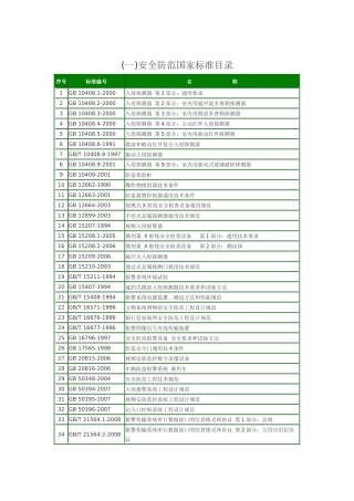 (一)安全防范国家标准目录