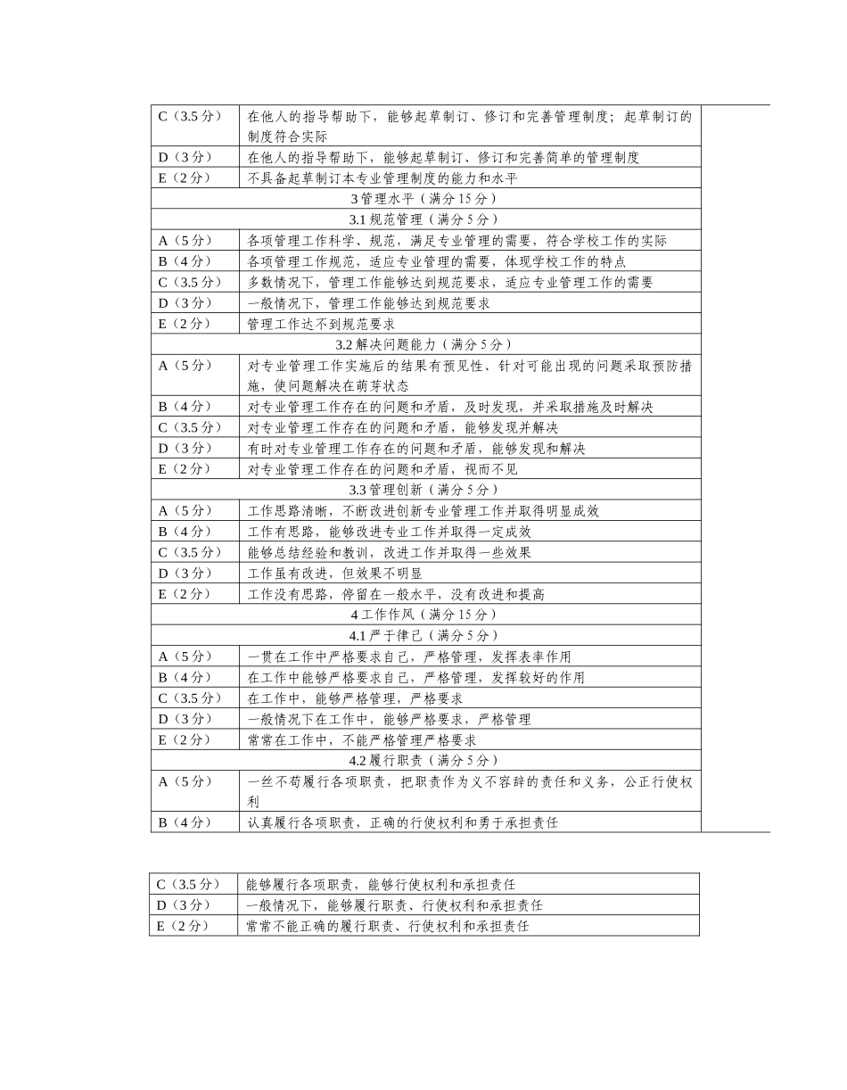 管理岗位绩效测评标准_第2页