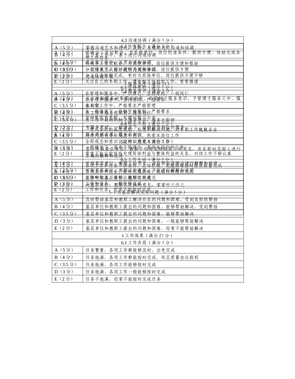 管理岗位绩效测评标准_第3页