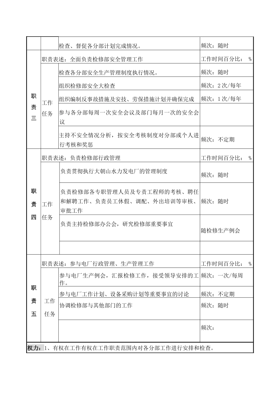 检修部主任职务说明书._第2页