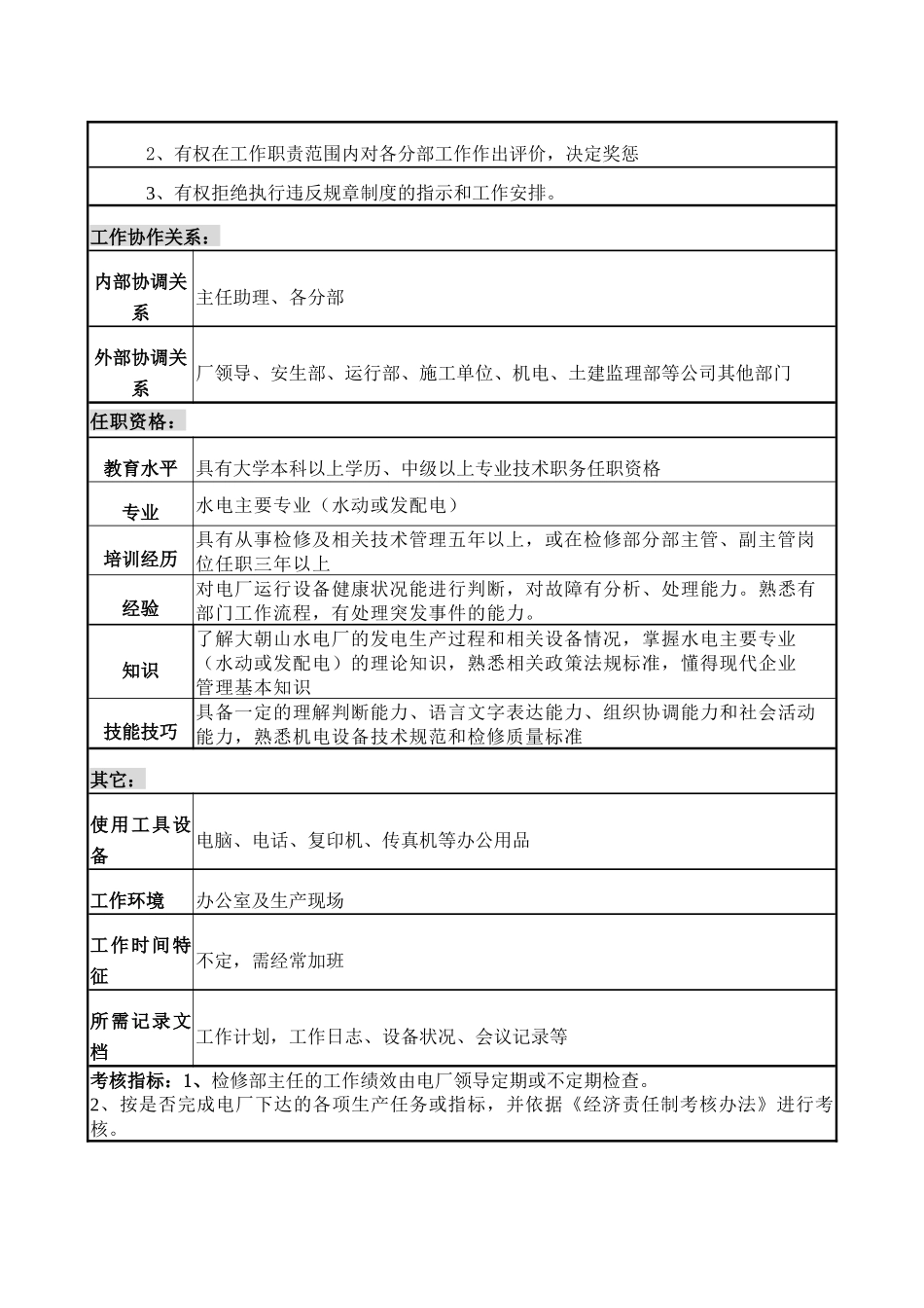 检修部主任职务说明书._第3页