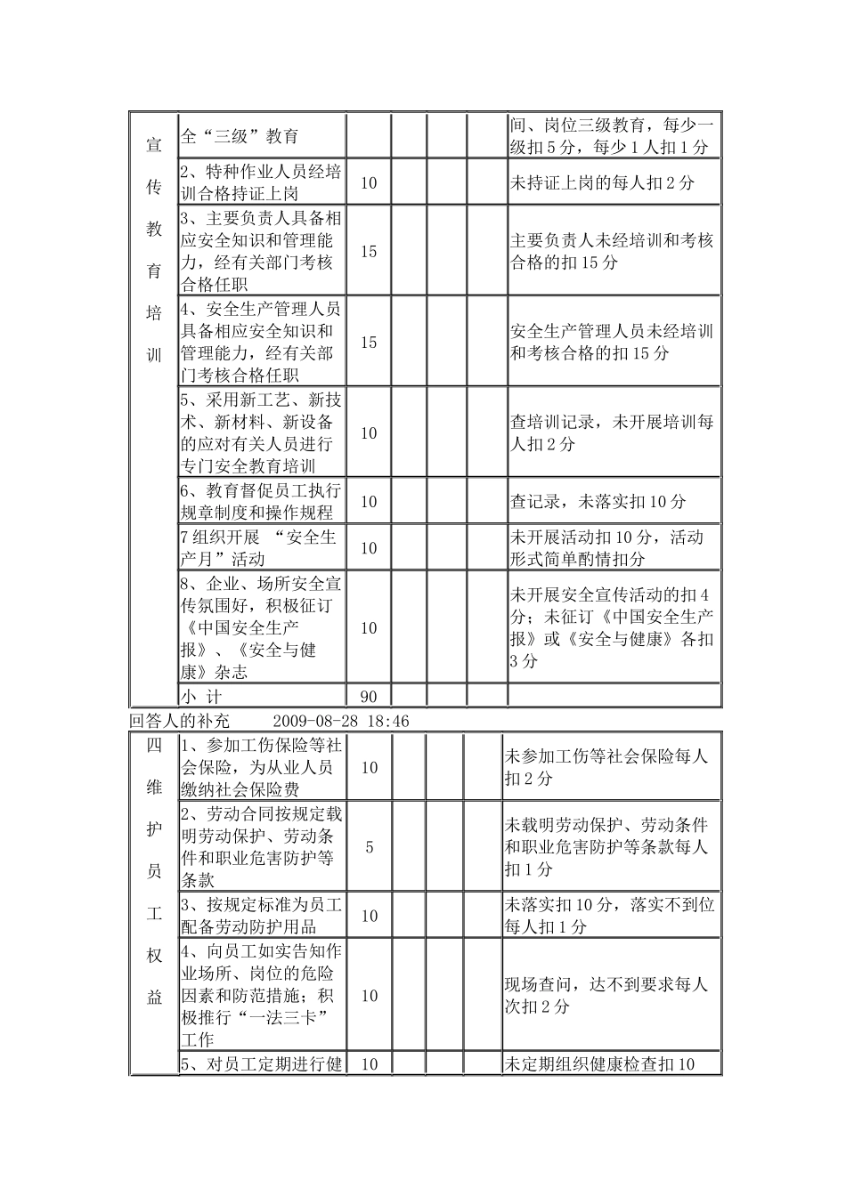 市危险化学品行业企事业单位落实安全生产主体责任级别评定标准__第2页