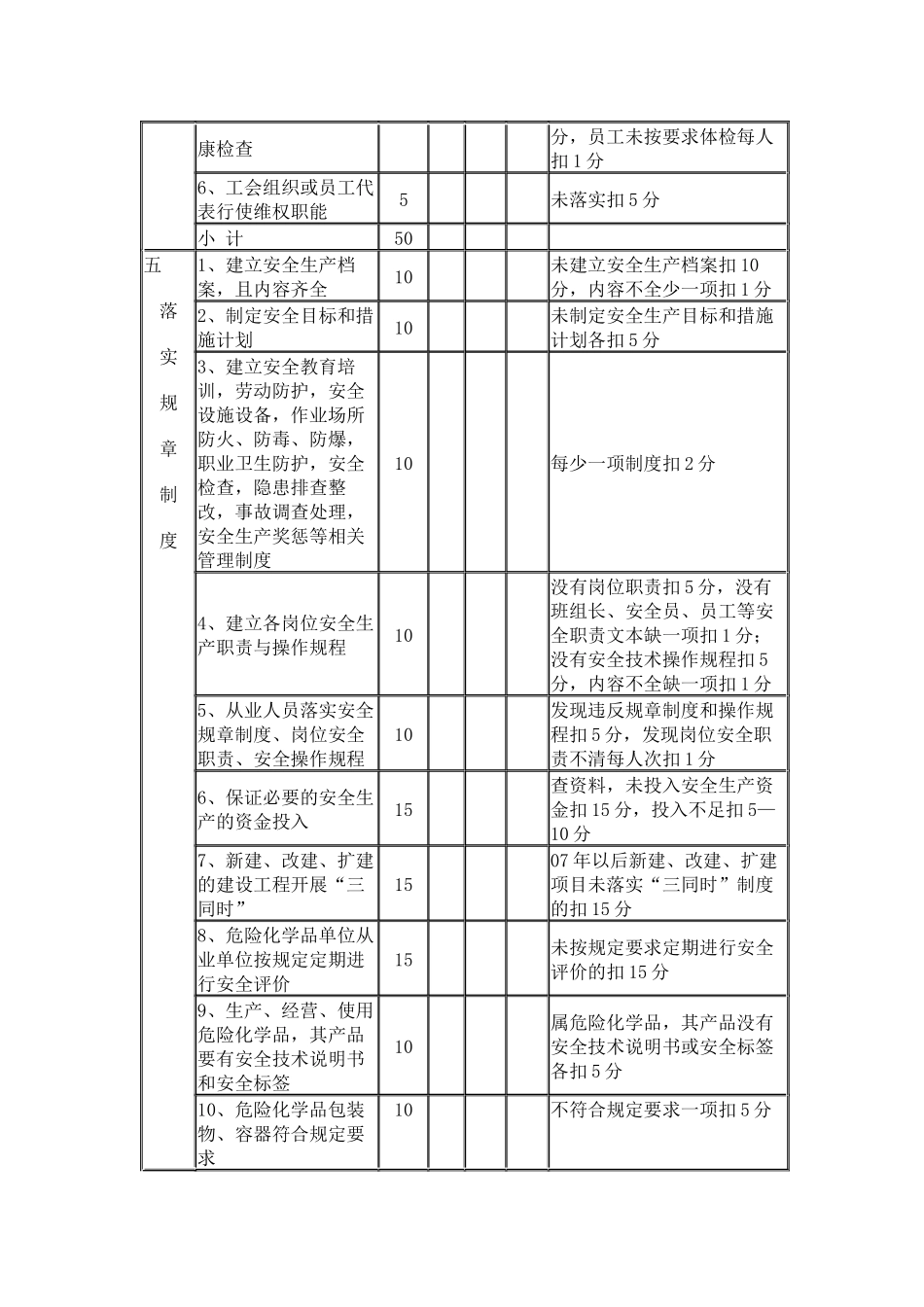 市危险化学品行业企事业单位落实安全生产主体责任级别评定标准__第3页