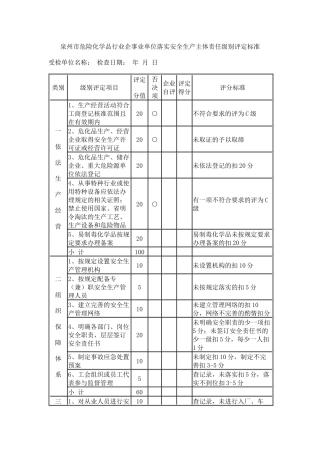 市危险化学品行业企事业单位落实安全生产主体责任级别评定标准_