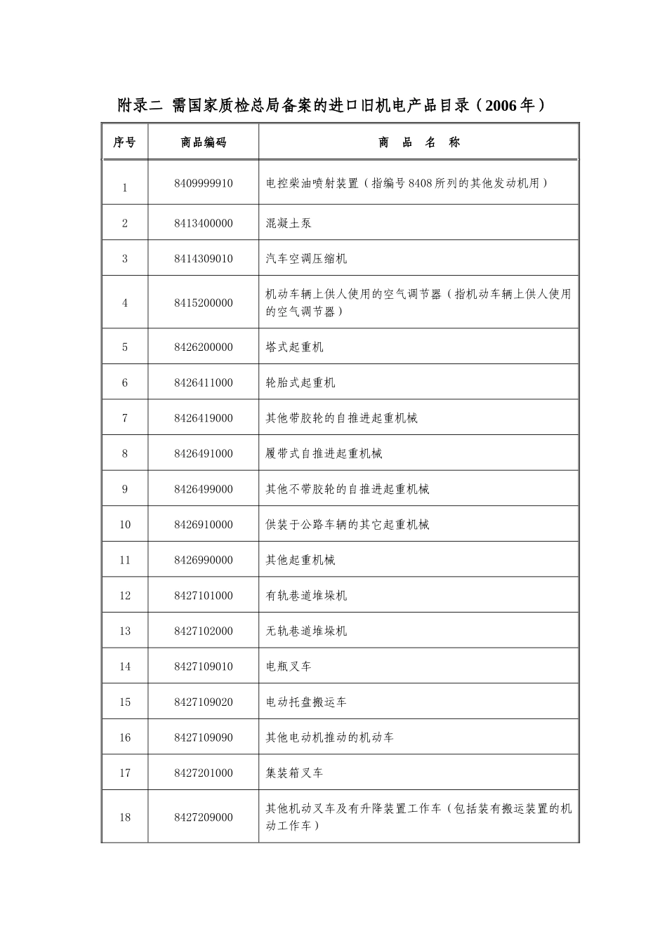 国家总局需要装运前国外预检的旧设备目录四个目录_第1页