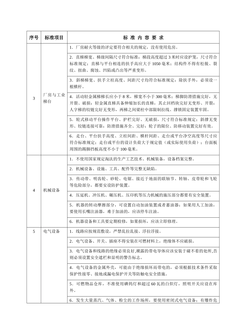 广州市家具制造企业安全生产标准化达标标准(试行)_第3页