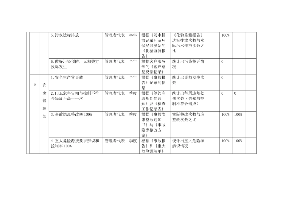 公司各部门考核指标_第2页
