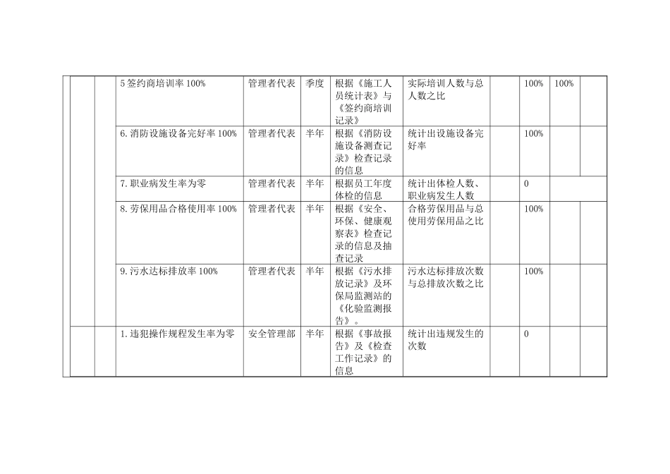 公司各部门考核指标_第3页