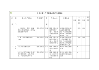 公司各部门考核指标