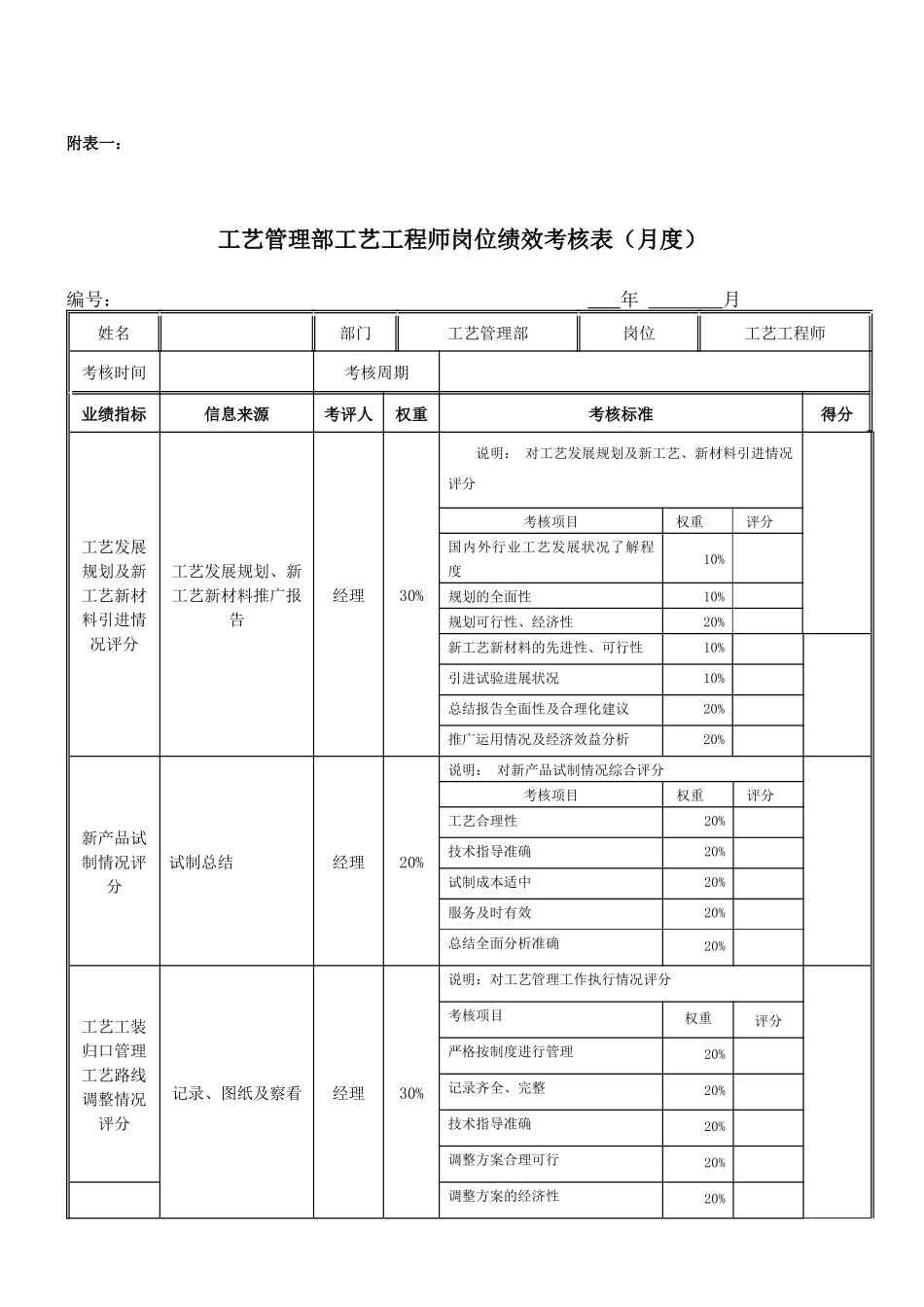 工艺管理工程师考核表_第1页