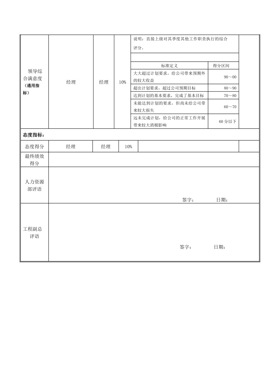 工艺管理工程师考核表_第2页