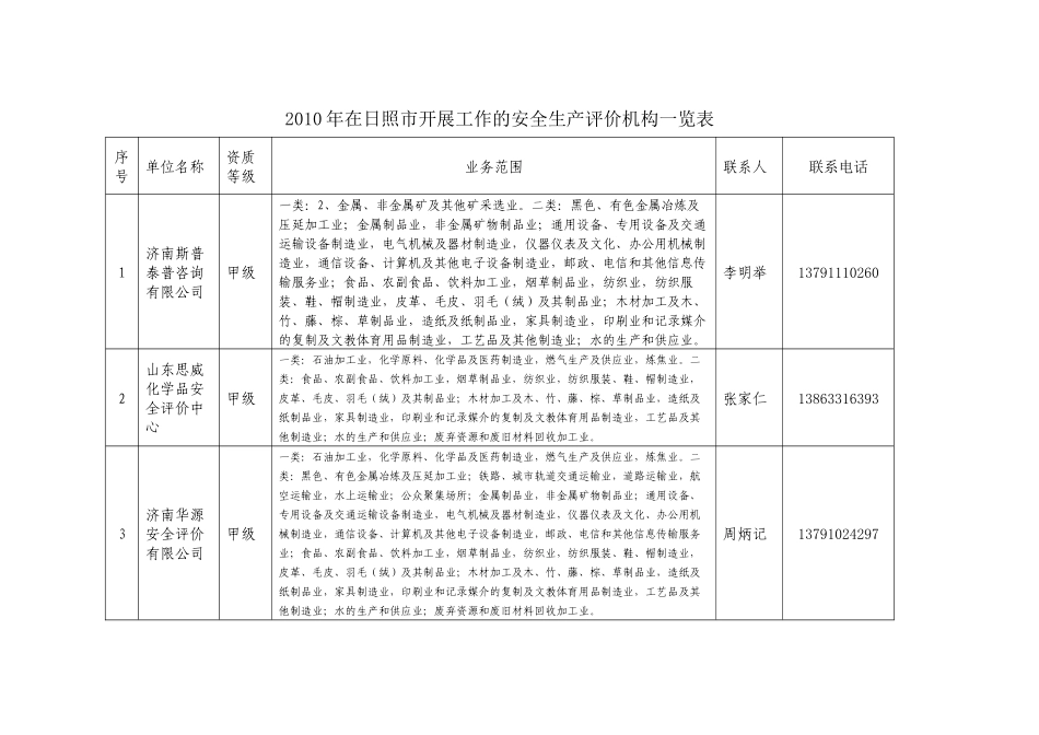 日照市安全生产监督管理局文件_第3页