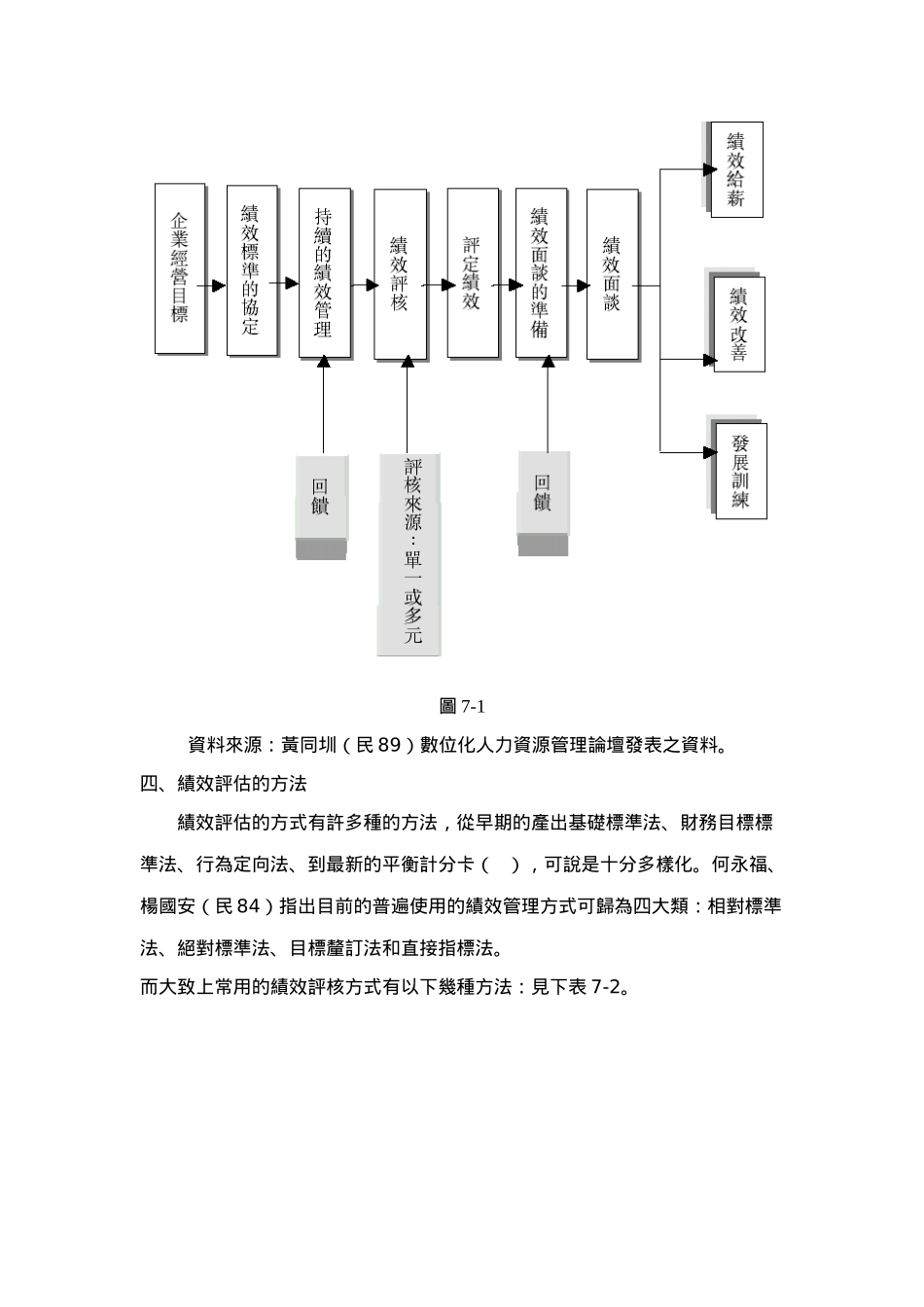 绩效考核E化的目的_第3页
