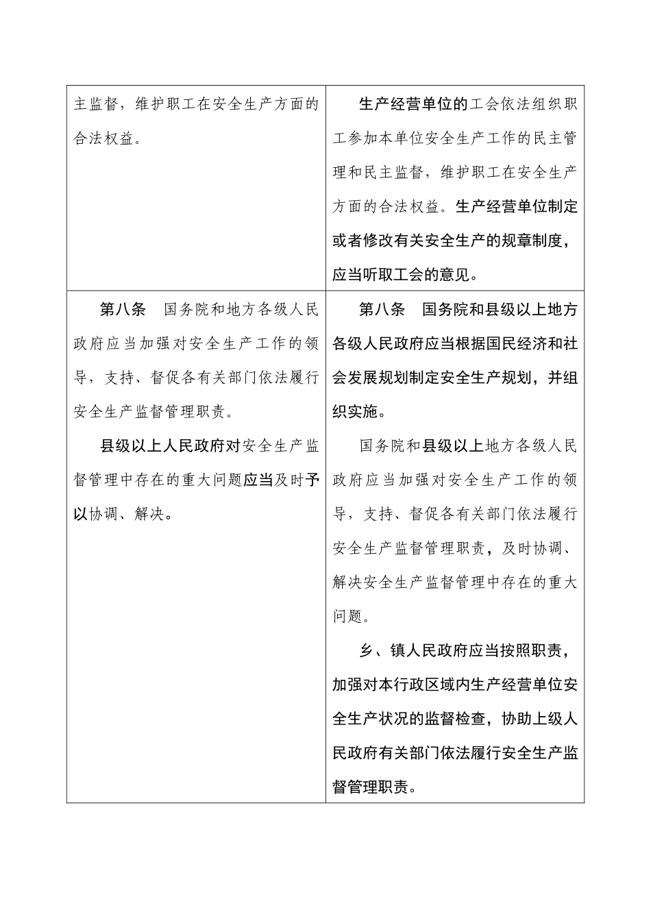 安全生产法修正案草案修订前后对照_第3页