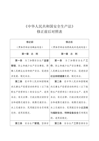 安全生产法修正案草案修订前后对照