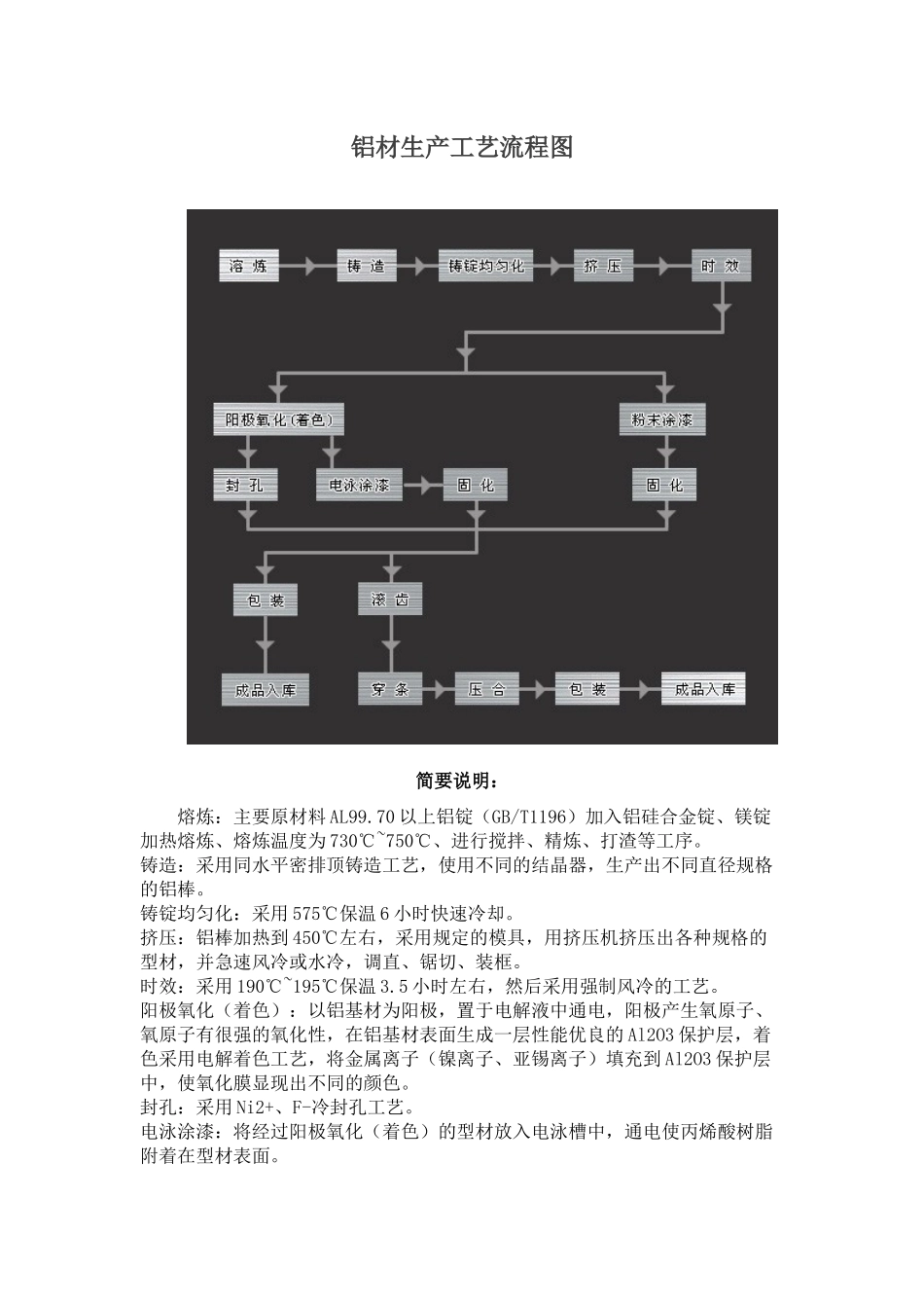 铝型材制造工艺介绍_第2页