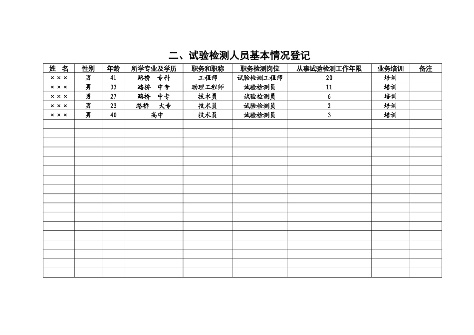 工地实验室资质申请资料（22页）_第3页