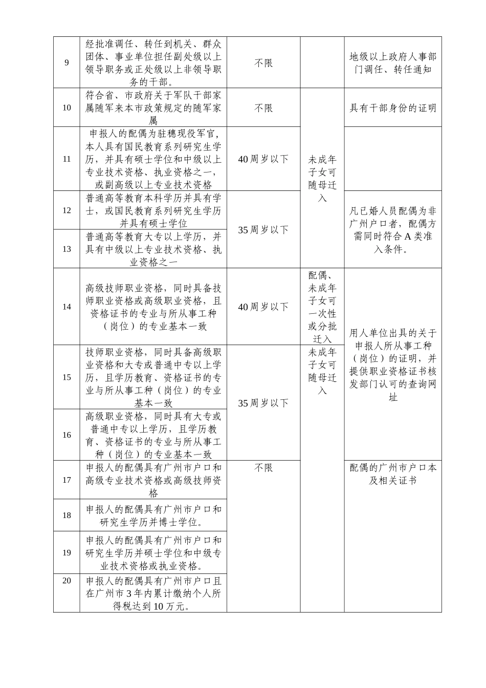 广州市人才引进申报办理指引_第2页
