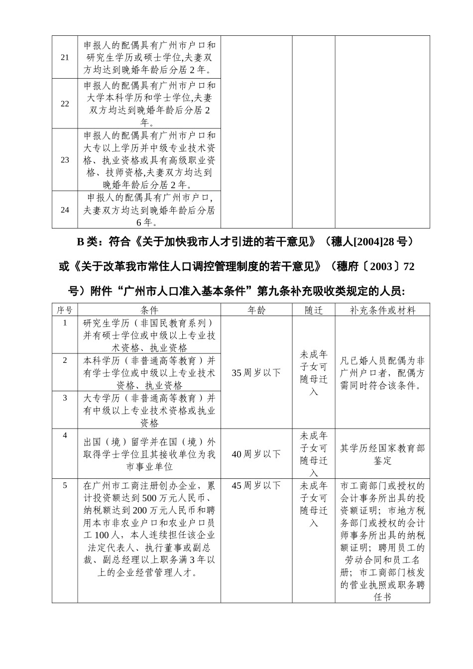 广州市人才引进申报办理指引_第3页
