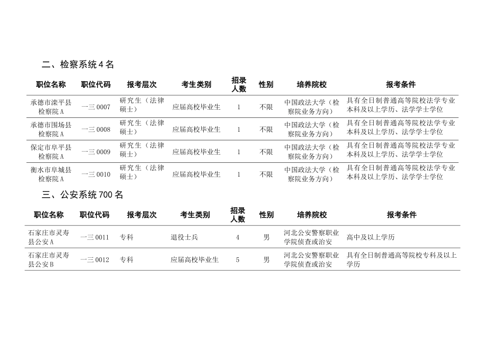 河北省基层政法机关招录培养干警计划和职位条件_第2页