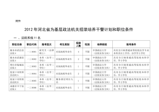 河北省基层政法机关招录培养干警计划和职位条件