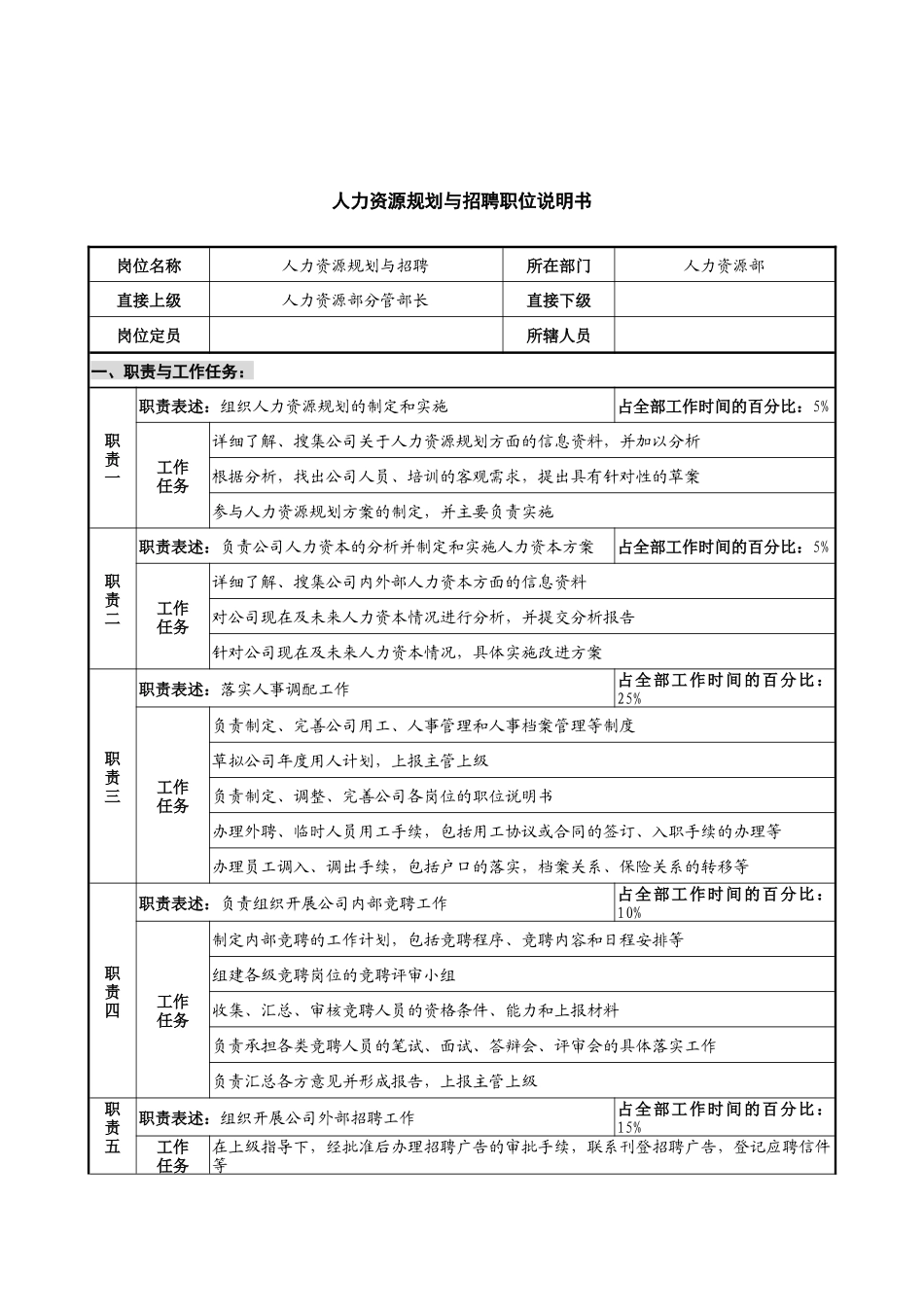 华北光学仪器公司人力资源部人力资源规划与招聘职位说明书_第1页