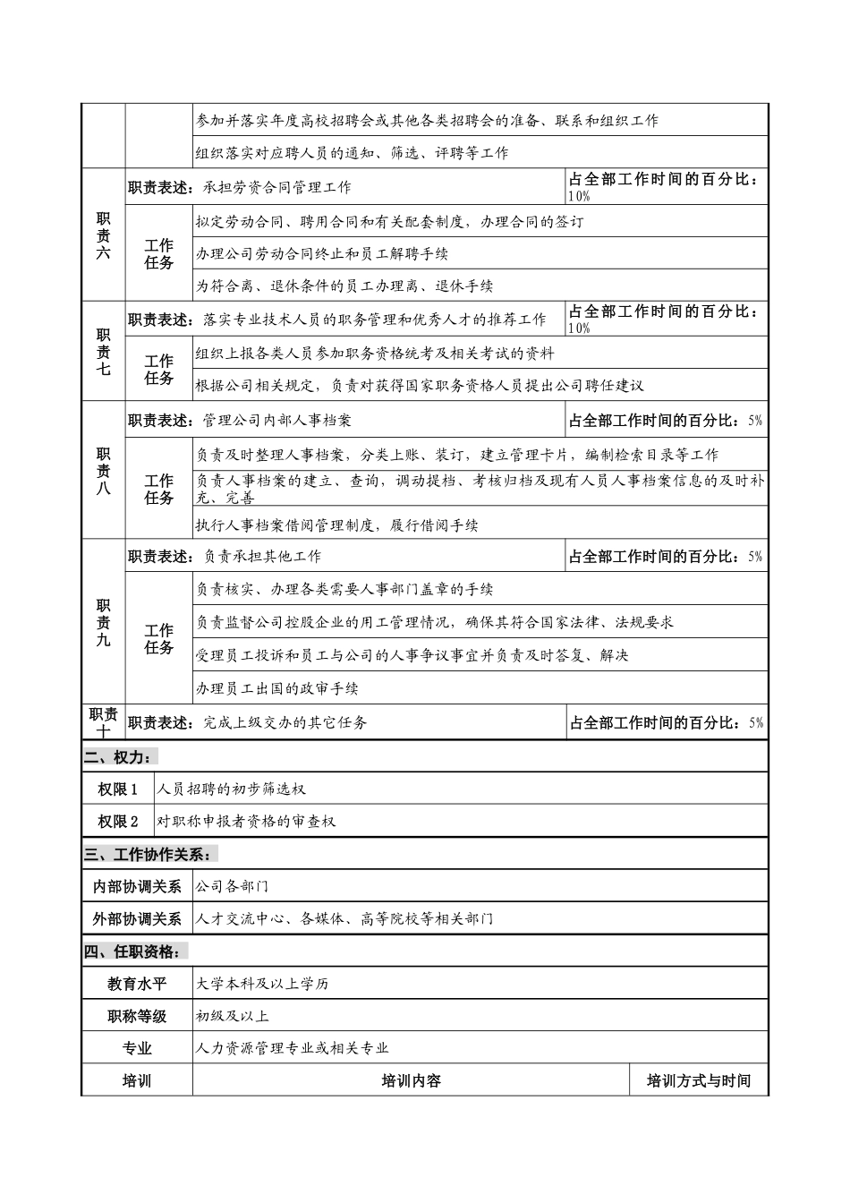 华北光学仪器公司人力资源部人力资源规划与招聘职位说明书_第2页