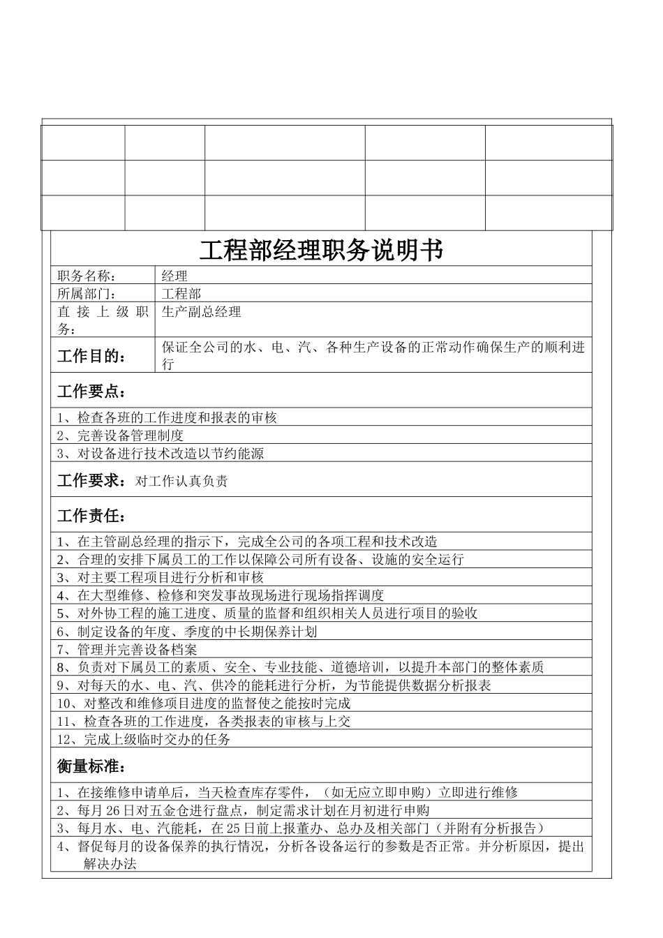 工程部职务说明书_第3页