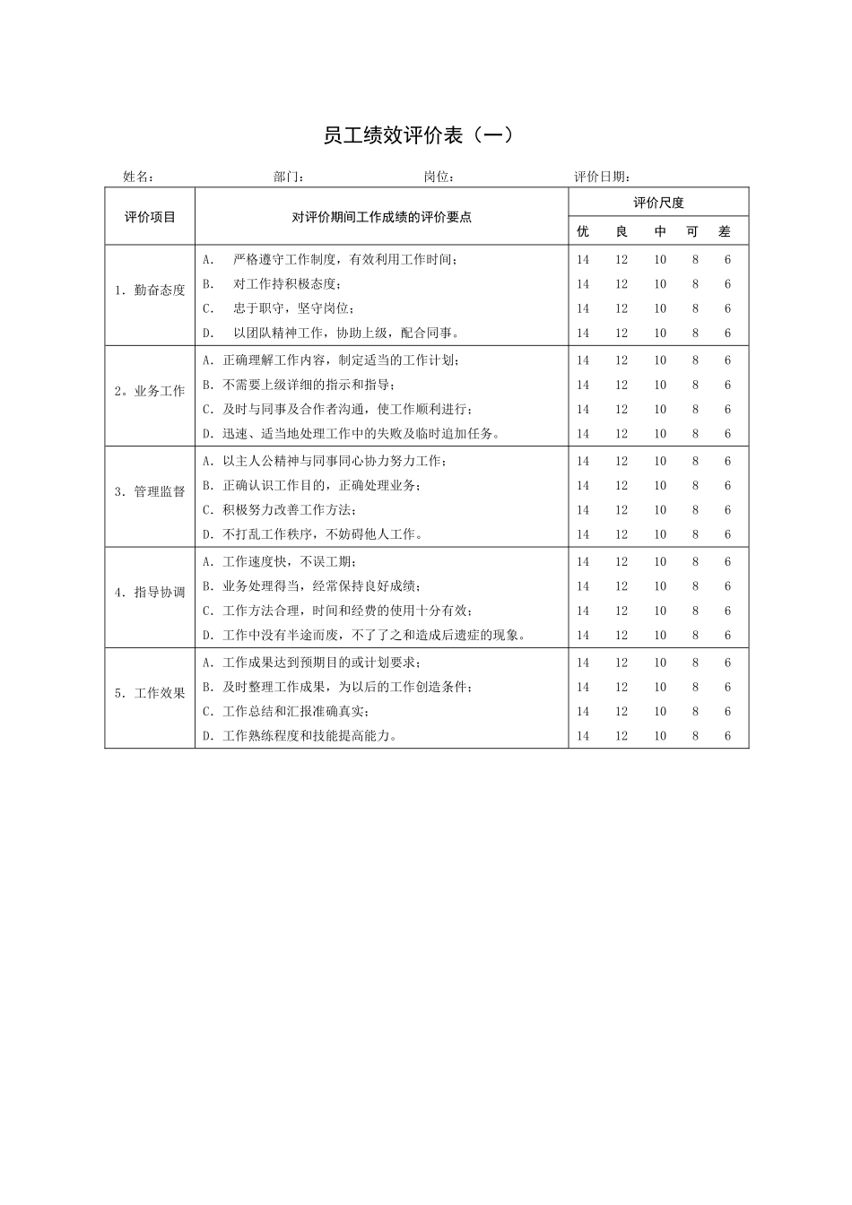 各类人员绩效考核评价表_第3页
