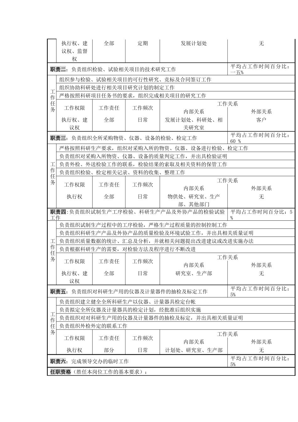 检验中心各岗位职务说明书_第2页