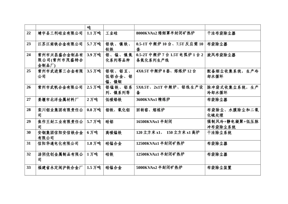 附基本符合准入条件的113家铁合金生产企业名单(第二批..._第3页
