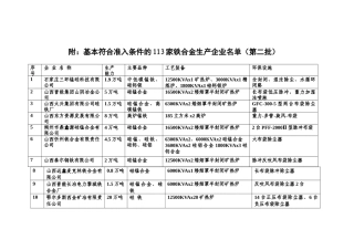 附基本符合准入条件的113家铁合金生产企业名单(第二批...