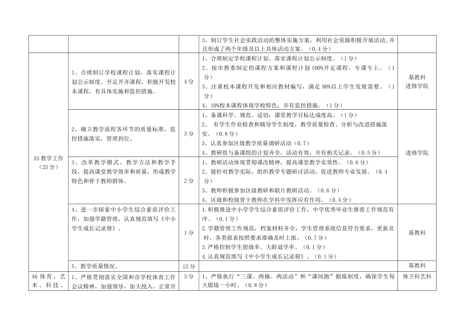 嘉定区公办中小学办学水平评价指标(XXXX年考核观察点)_第3页