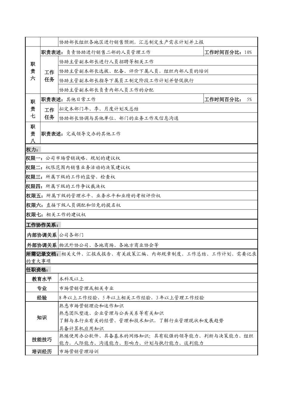 化妆品公司销售二部部长岗位说明书_第2页