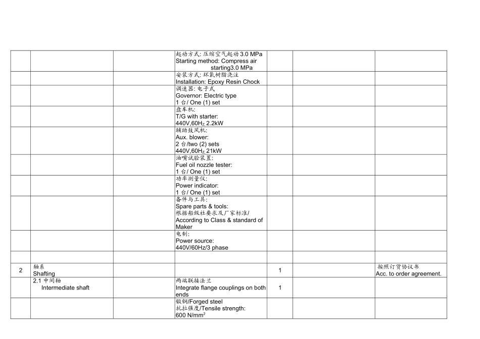 船舶建造轮机设备购买清单_第3页
