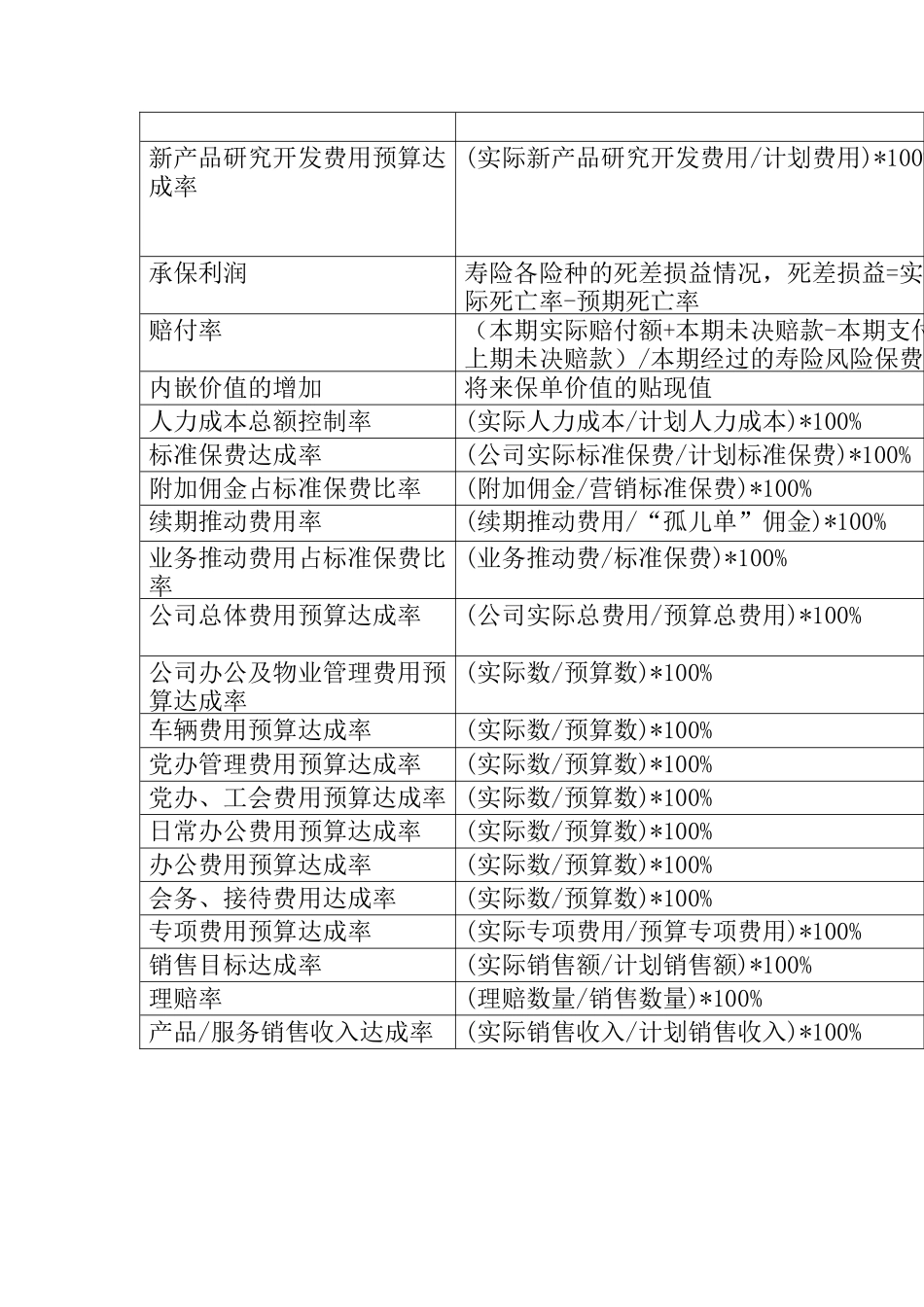 关键绩效指标辞典（ 27页）_第2页