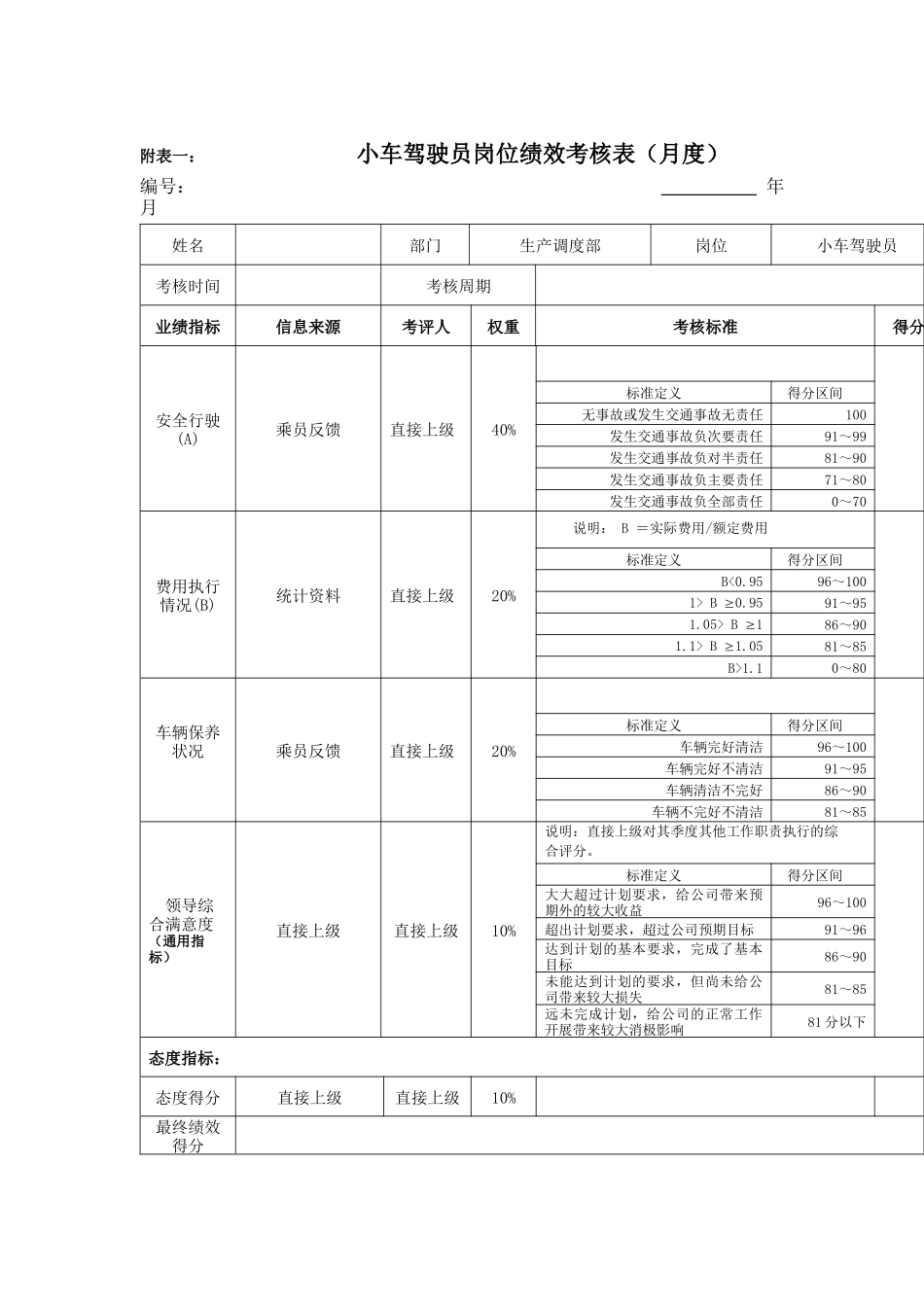 江动股份-小车驾驶员岗位绩效考核表_第1页