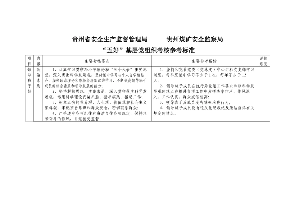 贵州省安全生产监督管理局贵州煤矿安全监察局_第1页
