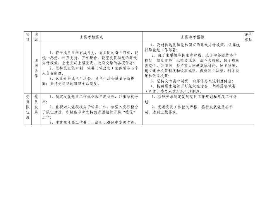贵州省安全生产监督管理局贵州煤矿安全监察局_第2页