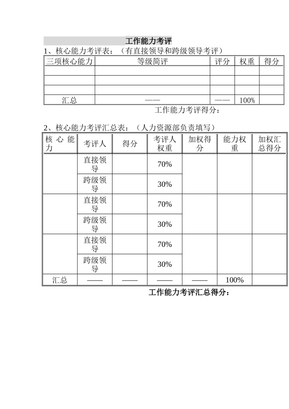 集团公司绩效考评表_第3页