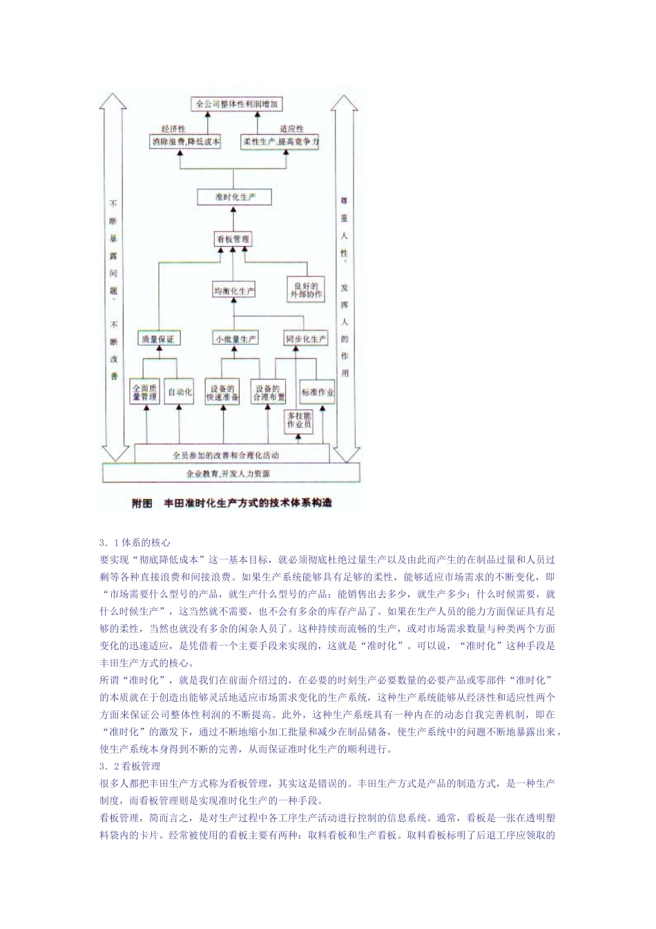 准时化生产方式的技术支撑体系(1)_第2页